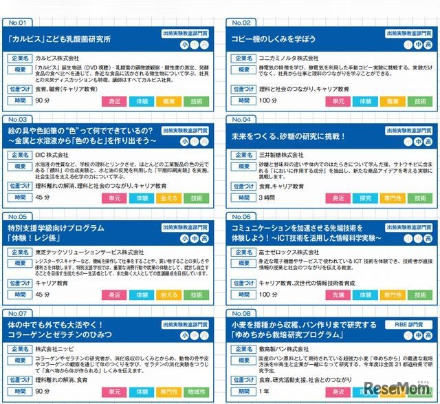 ノミネート企業の活動一覧（一部）