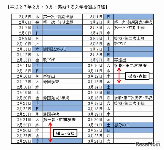 平成27年2・3月に実施する入学者選抜日程