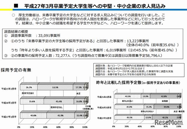 中堅・中小企業の求人見込み