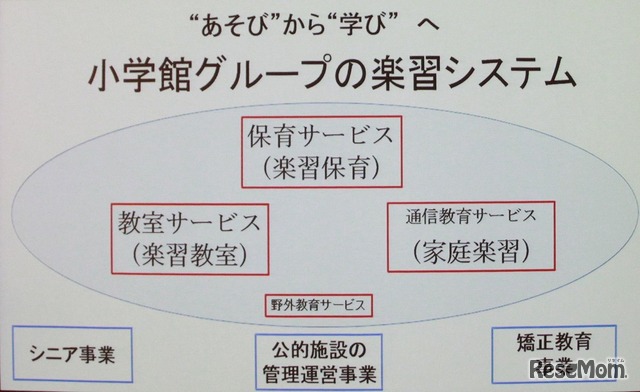 楽習システム