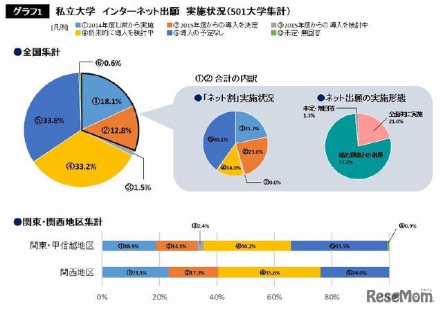ネット出願実施状況