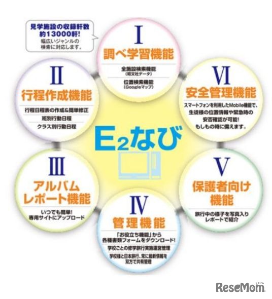 E2なび（いーなび）