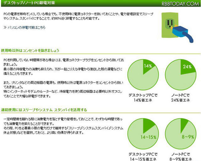 サイトの節電対策関連ページ サイトの節電対策関連ページ