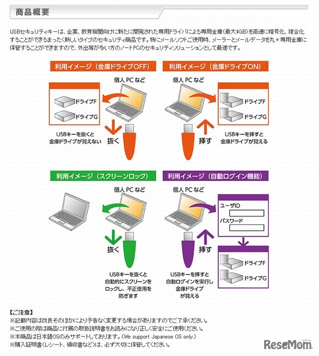 USBセキュリティキーの商品概要