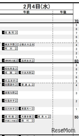 2月4日（女子）