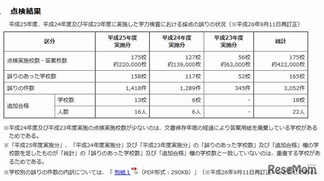 点検結果