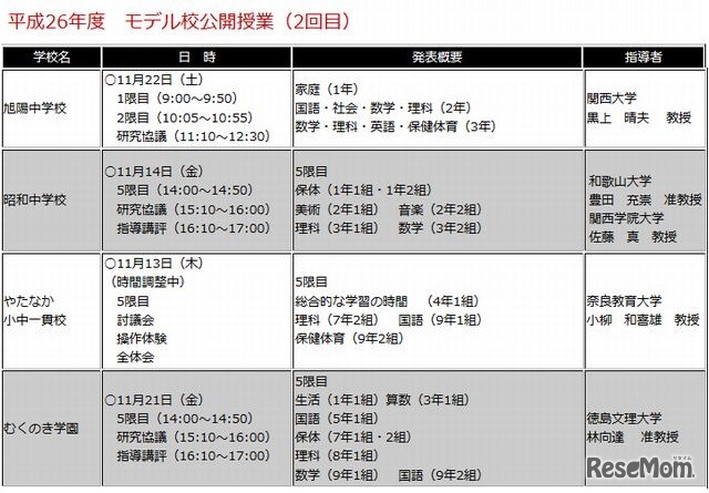 モデル校公開授業のスケジュール2