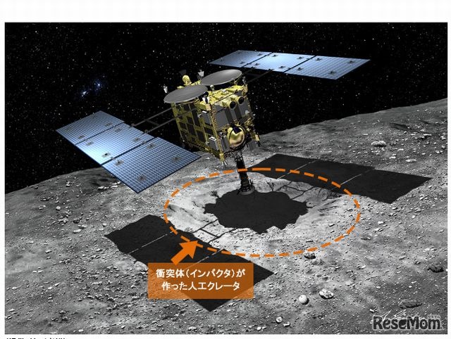 はやぶさ2小惑星探査イメージ図（池下章裕氏）