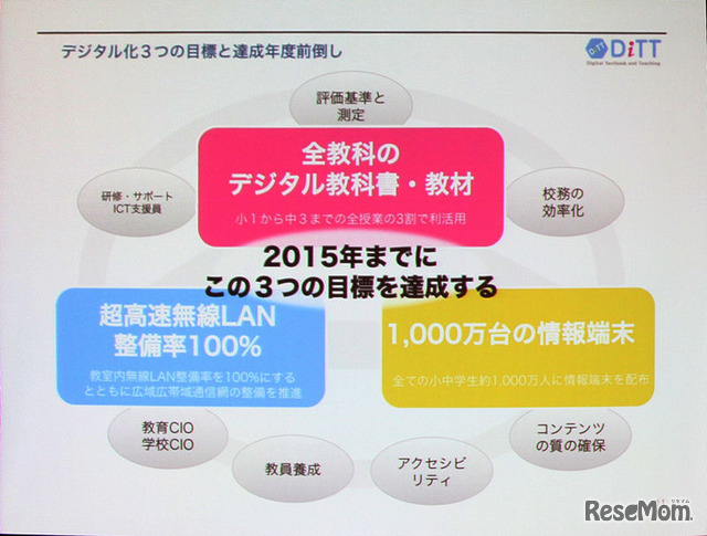 デジタル教科書教材協議間の3つの目標