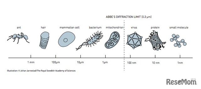 0.2マイクロメートルの限界