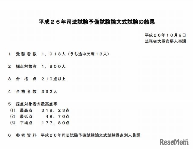 平成26年司法試験予備試験論文式試験の結果