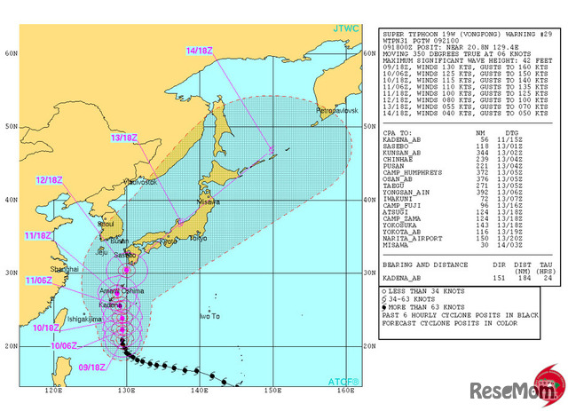 Joint Typhoon Warning Centerの台風19号情報