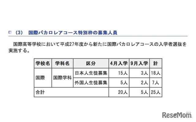 国際バカロレアコースの募集人員