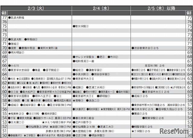 2月3日～（男子）