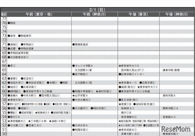 2月1日（男子）