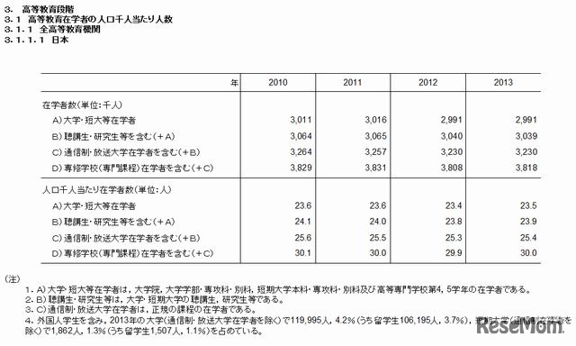 高等教育在学者の人口千人あたりの人数（日本）