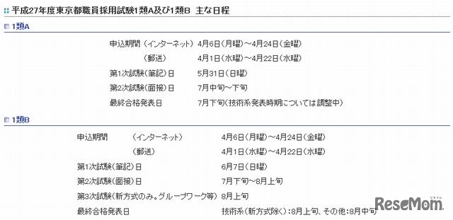 平成27年度東京都職員採用試験1類A・1類Bの主な日程