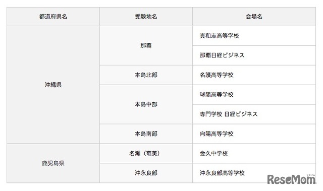 10月26日の再試験対象会場