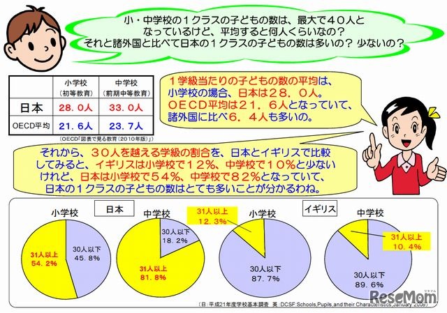 35人学級の実現