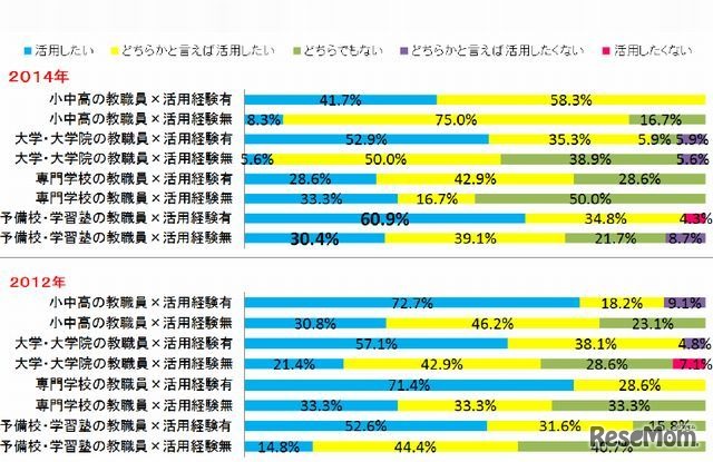 映像コンテンツの利用意欲