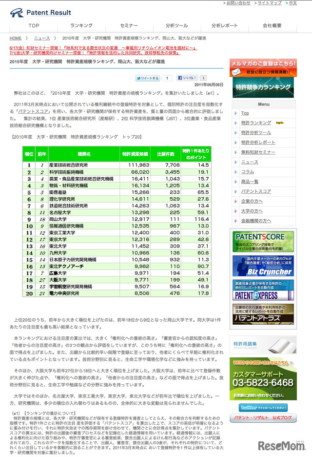 2010年度 大学・研究機関 特許資産規模ランキング