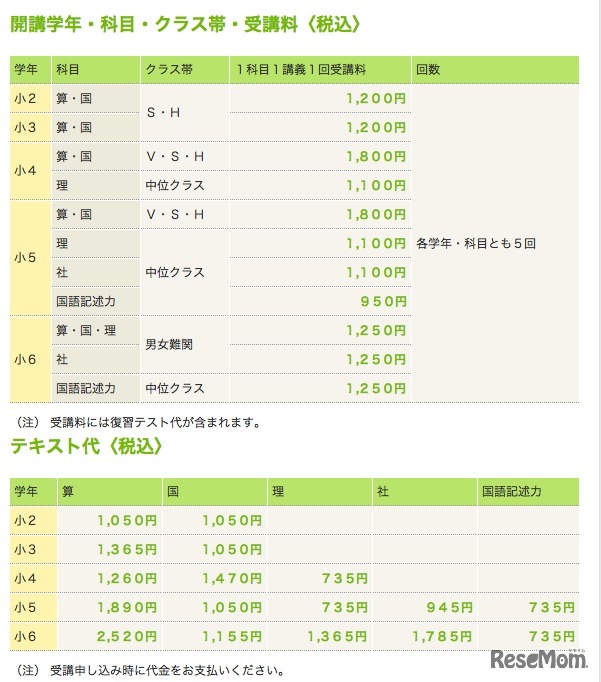 受講料およびテキスト代