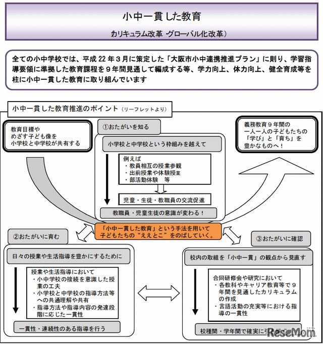 小中一貫した教育推進のポイント