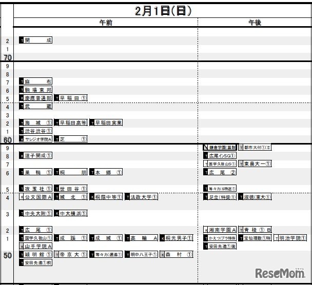 首都圏・男子（2月1日）