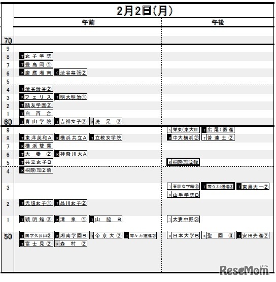 首都圏・女子（2月2日）