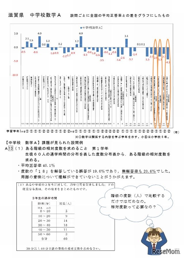 問題分析（中学校数学A）
