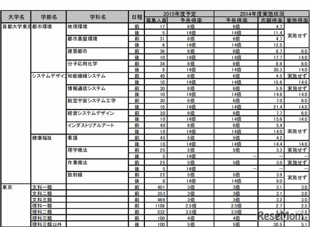 東京大学の実施予定