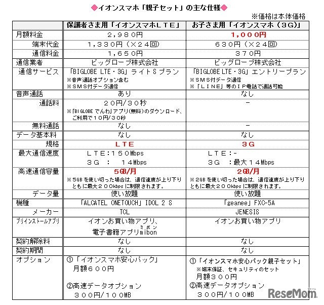 「親子セット」主な仕様