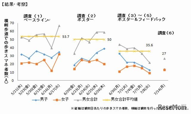 結果・考察