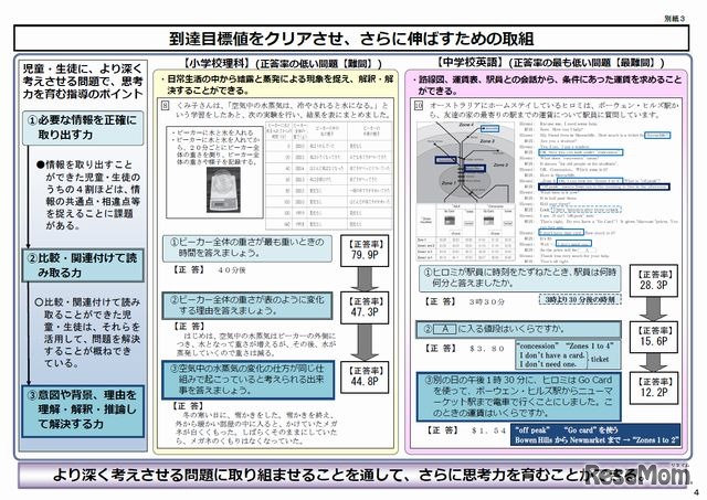 到達目標値をクリアさせ、さらに伸ばすための取組み