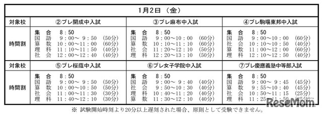 プレ入試の時間割