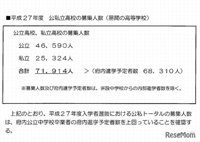 平成27年度公私立高校の募集人数（全日制）