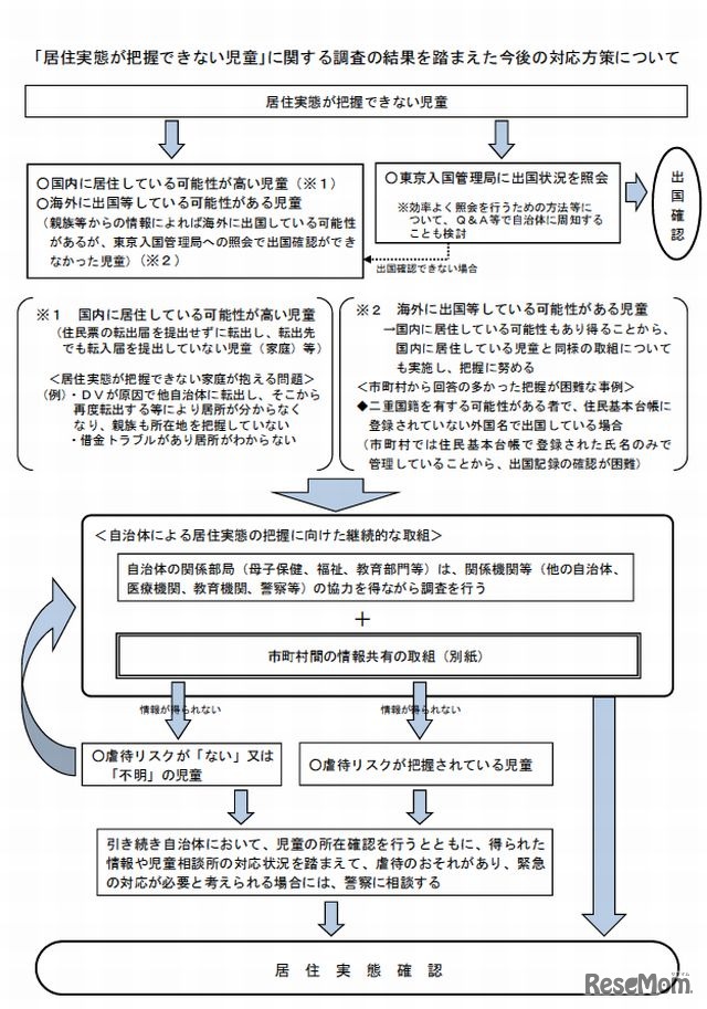 今後の方策