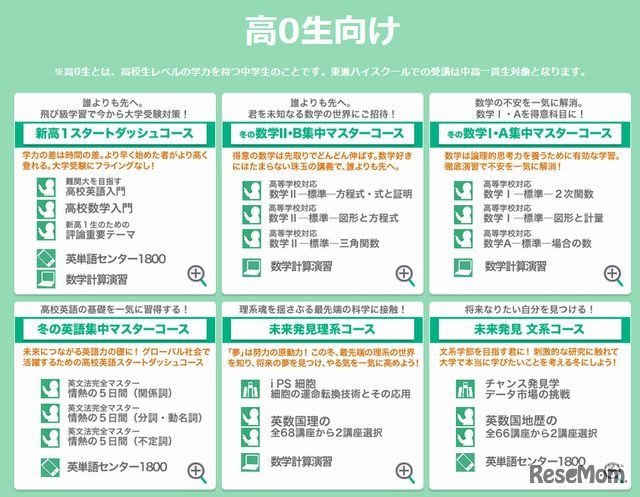 中高一貫生向けおススメの6コース