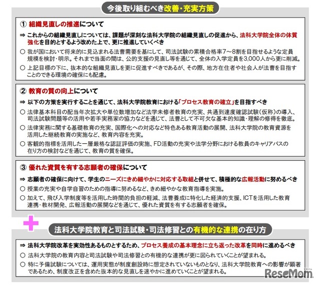 今後取り組むべき改善・充実方策