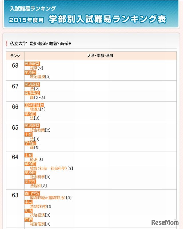 私立大学（法・経済・経営・商系）