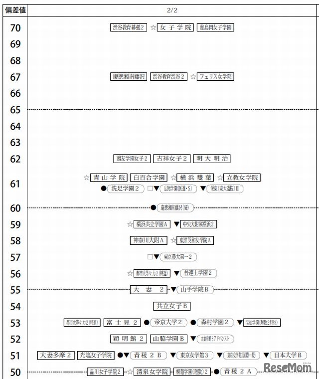 2月2日（女子）