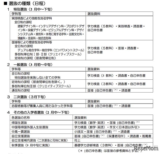 選抜の種類・日程