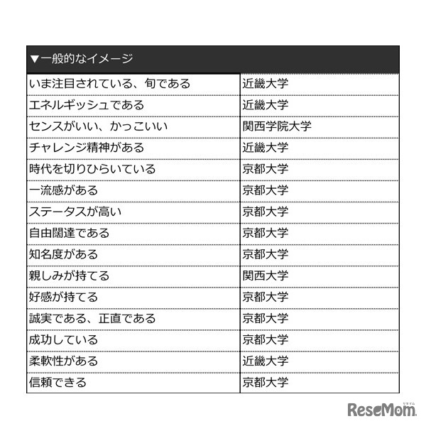 一般的なイメージ