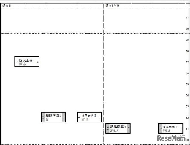 1月17日（女子）