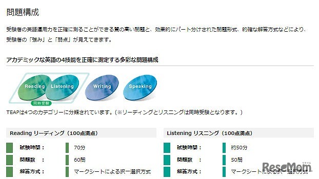 問題構成　Reading / Listening