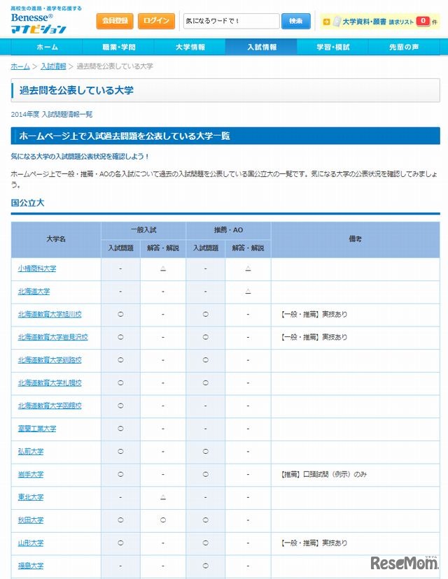 ホームページ上で入試過去問題を公表している大学（国公立）