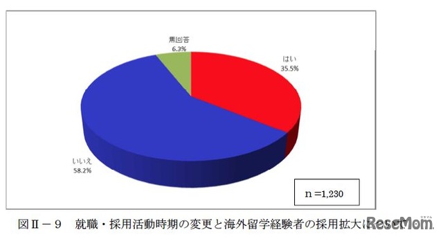 就職・採用活動時期の変更と海外留学経験者の採用拡大について