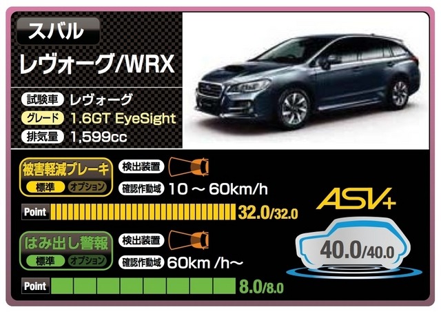 スバル レヴォーグ / WRX（40点）