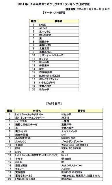 アーティスト部門・POPS部門