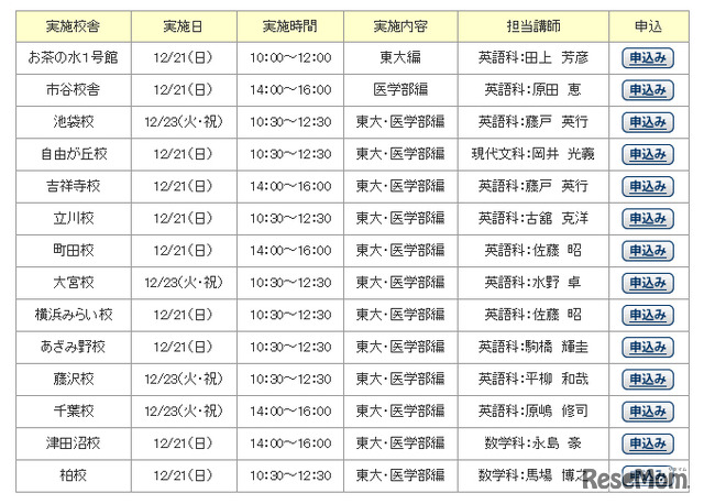 実施会場・日時（首都圏）